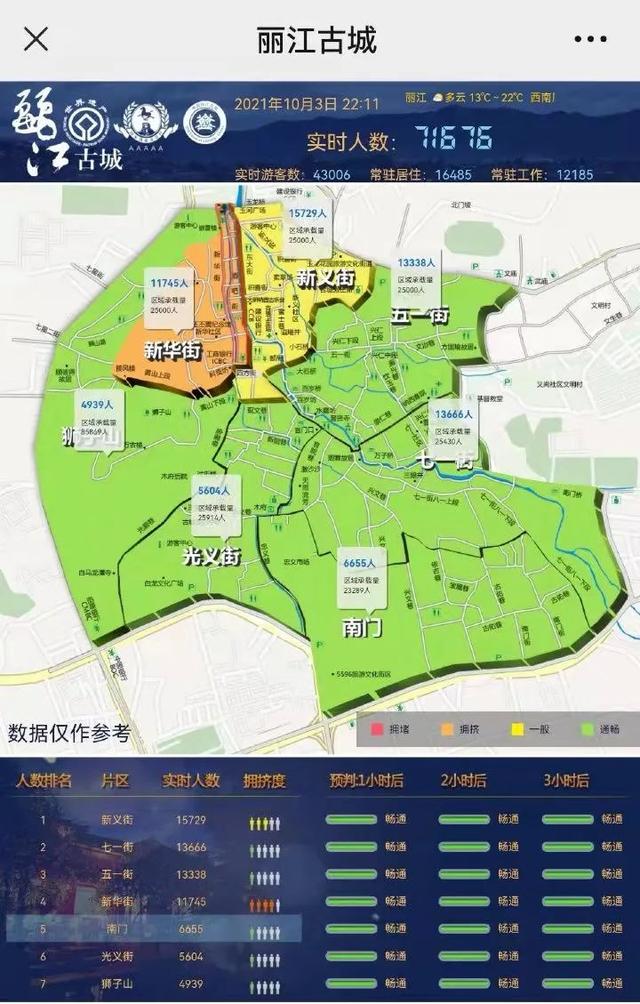 「丽江头条」接待游客121.46万人次，旅游综合收入10.83亿元，丽江旅游回暖？数据背后，思考永不过时……