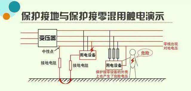 重复接地的接地电阻要求小于多少?