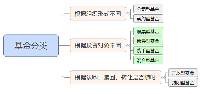 新手入门基金是什么以及如何玩转基金