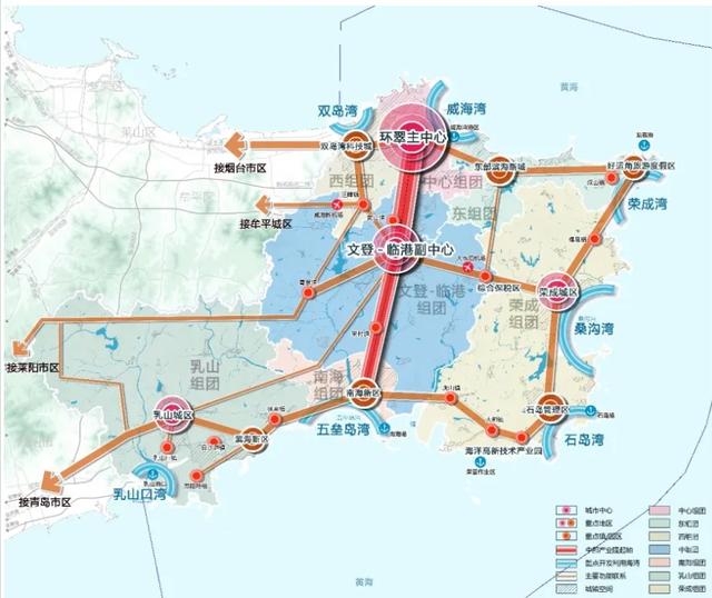 东组团,西组团,文登-临港组团,南海组团 外围区域:2个组团,乳山组团