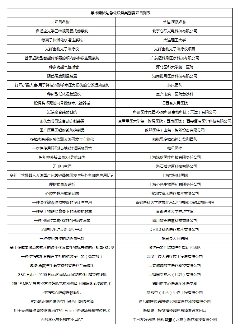 西安市创业项目(西安市创业项目融资路演平台)