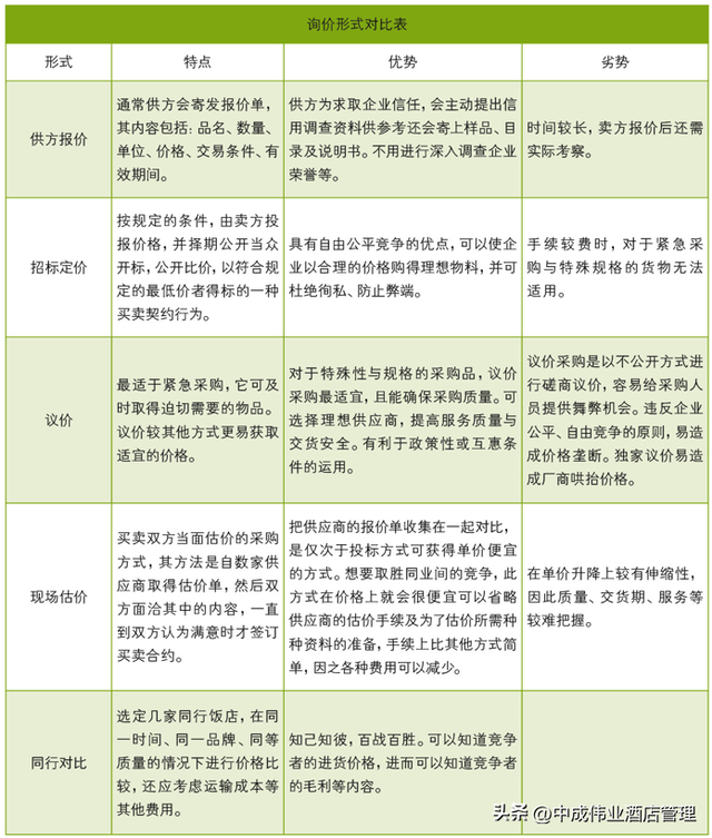 采购询价做得好,货比三家不吃亏