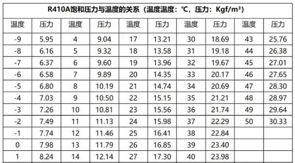 r290压力温度对照表图片