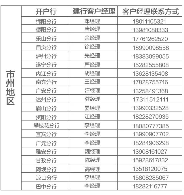 收单流水就能增加额度,助力商户经营周转