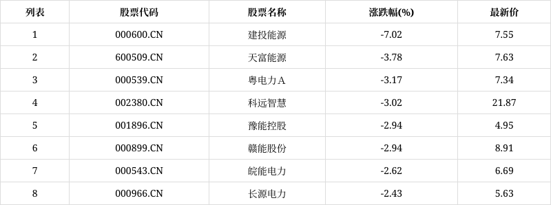 000600股票分析