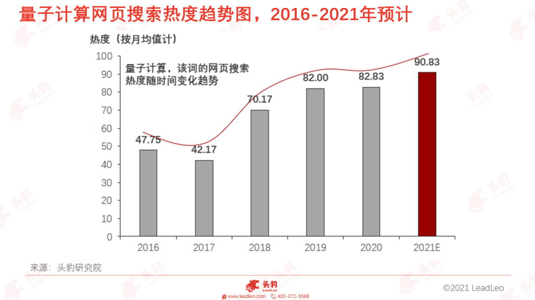 利好不斷 概念炒作,量子計算會是