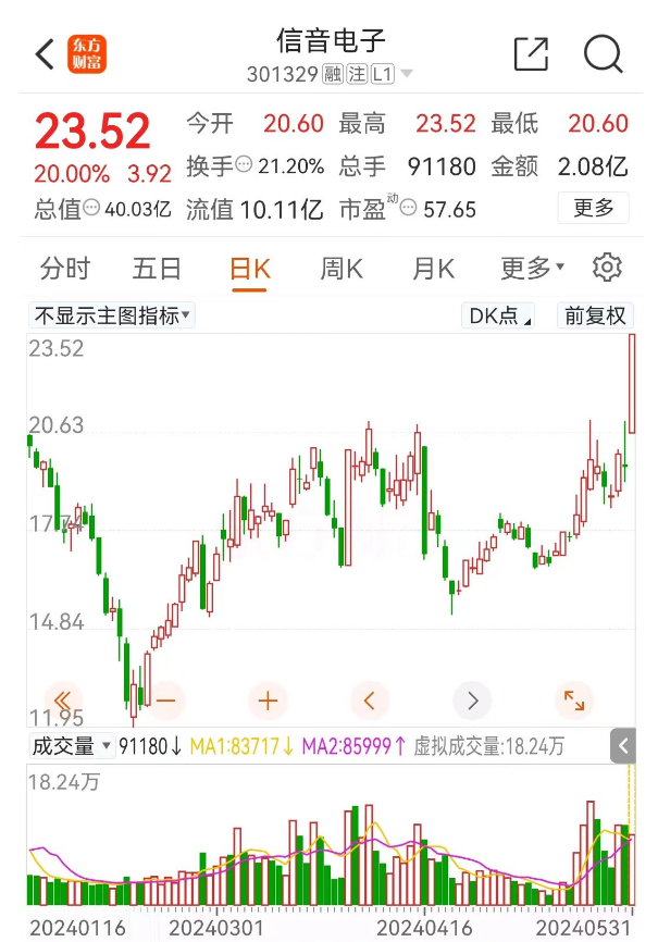 「午报」29股涨停!aipc爆发 信音电子20cm涨停