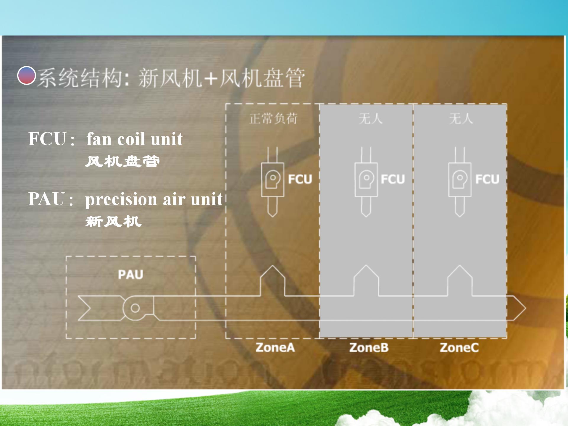 vav空调系统介绍