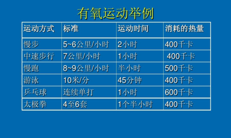 健身卡路里消耗对照图图片