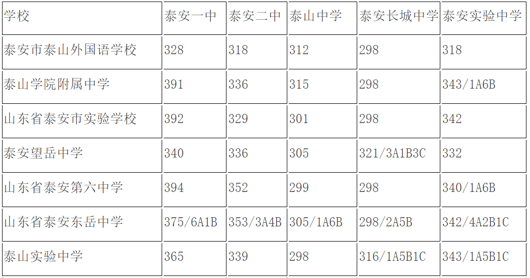 泰安老六中学区划分图图片