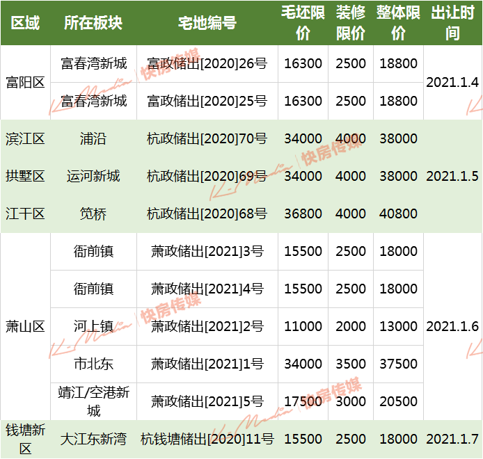 杭州房价地图2021图片