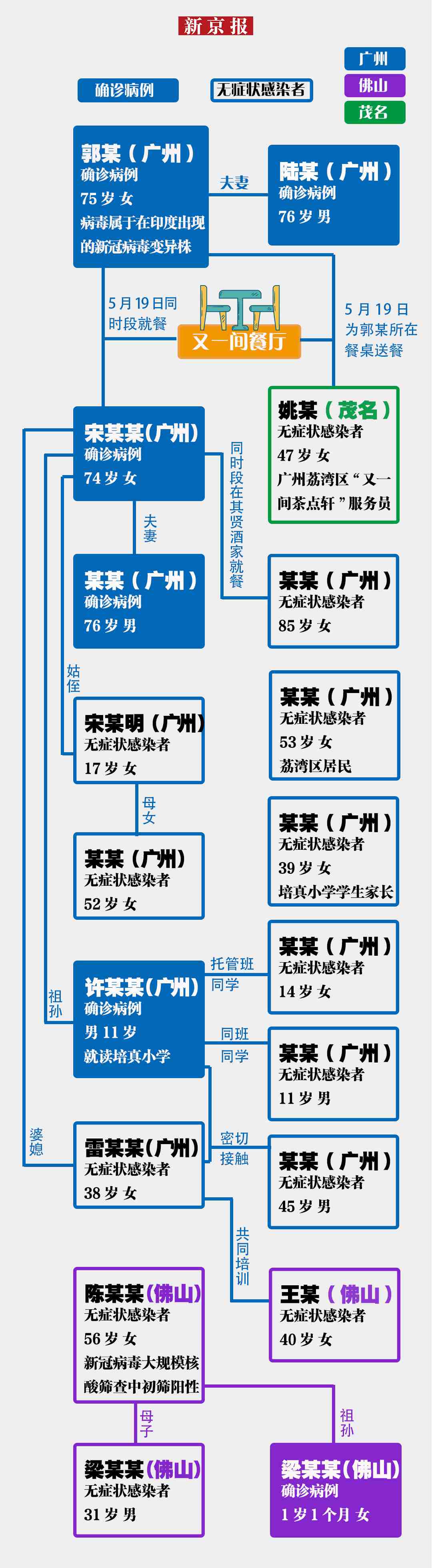 广州,佛山均现祖孙三代感染 专家:此次疫情病毒传播快传播力强