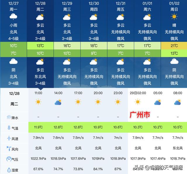 广州市明天到后天天气预报深圳市:明天天气情况是多云,东北风3到4级