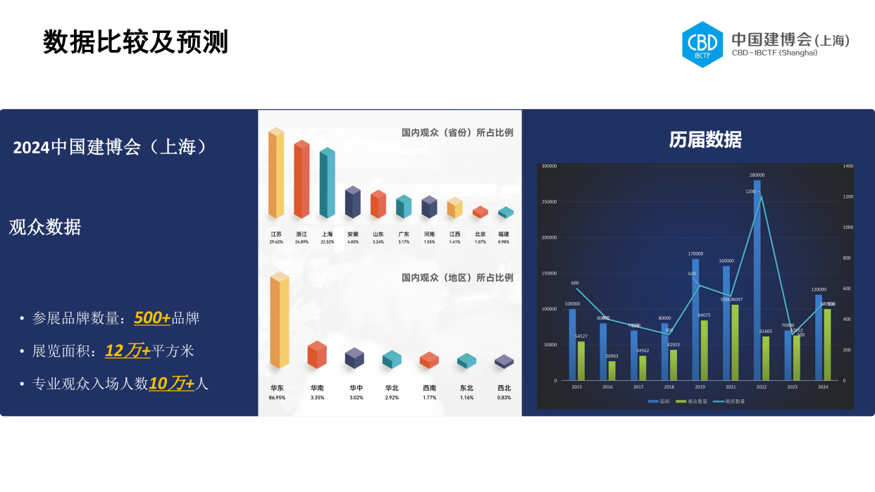 2024中國上海建博會(高端定制行業(yè)推薦展會)