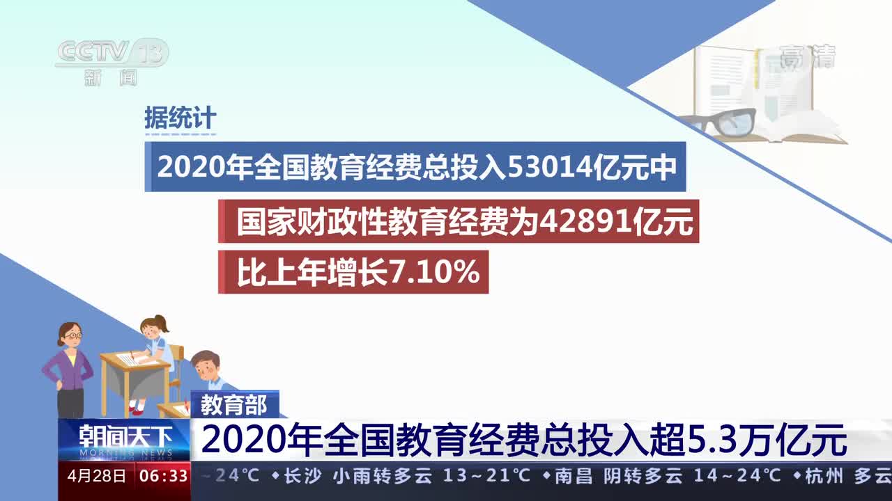 2020年全国教育经费总投入超5.3万亿元 较上年增长5.65%