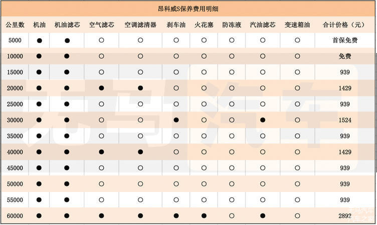 别克昂科威28t保养手册图片