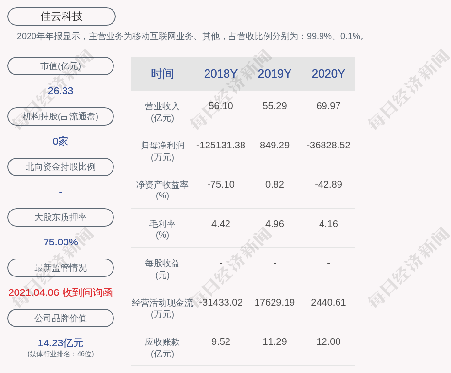 资阳凯利建投应收账款转让项目(投资项目失败,投资款可以收回吗)