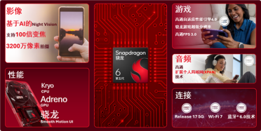 高通发布第五代骁龙6：支持100倍变焦、启动快20%