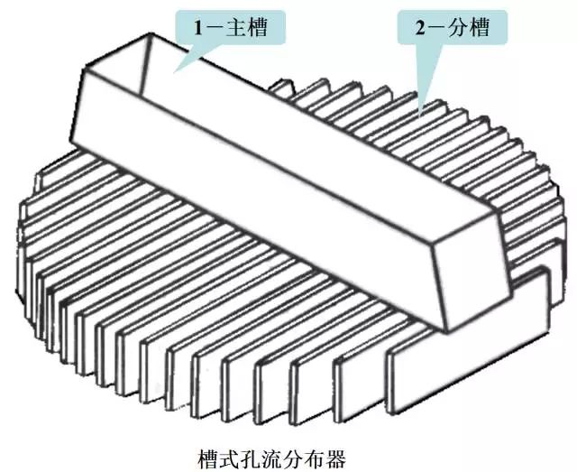 排管式液体分布器设计图片