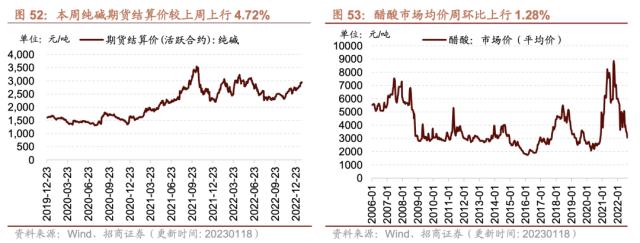 设计 走势图 640_243