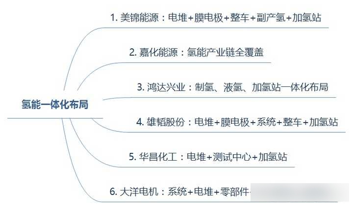 氢能源龙头图片