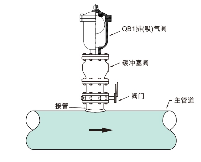 给水管排气阀安装图集图片