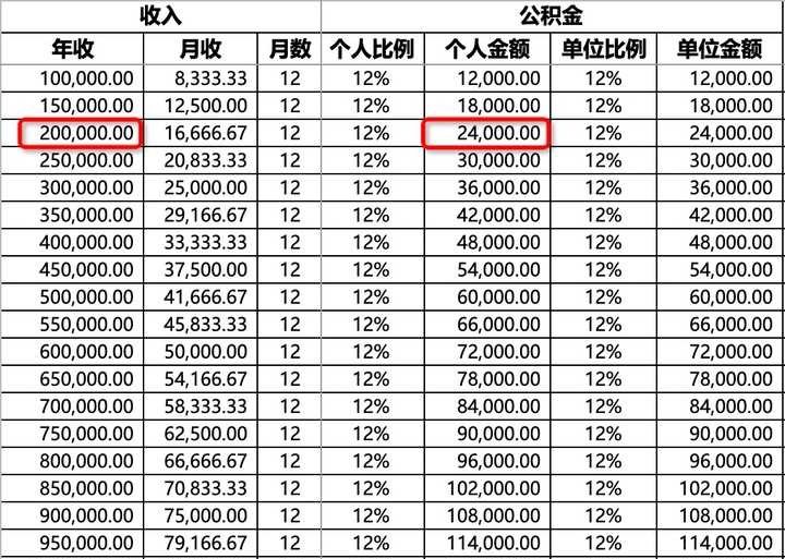 注册一百万的公司实际缴纳多少