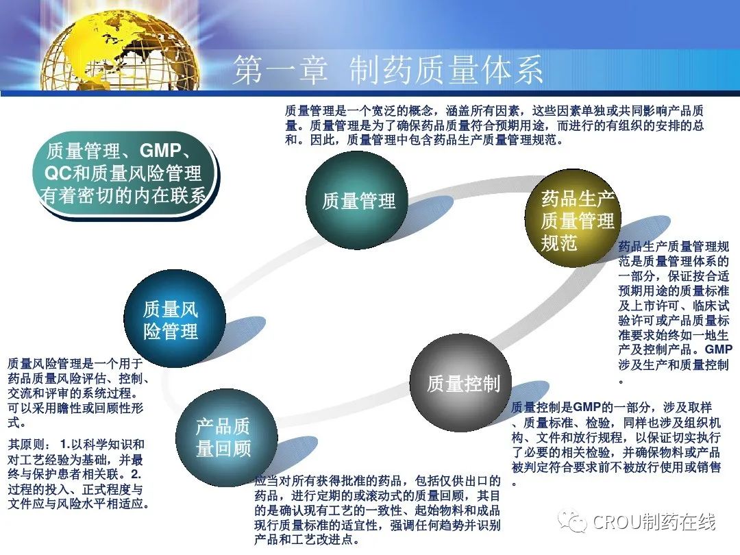 欧盟gmp/gdp法规培训课件