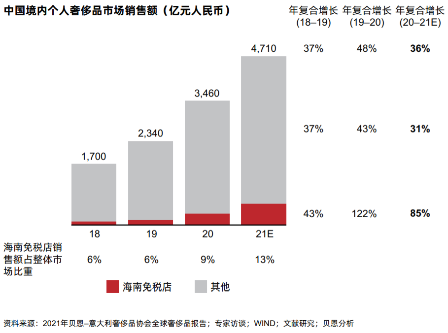 中国奢侈品消费数据分析(中国奢侈品消费数据)