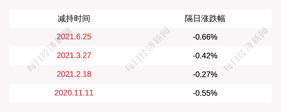 闰土股份:股东张云达减持公司股份计划已完成