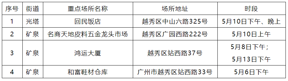  疫情最新数据消息广州佛山(佛山肺炎疫情)