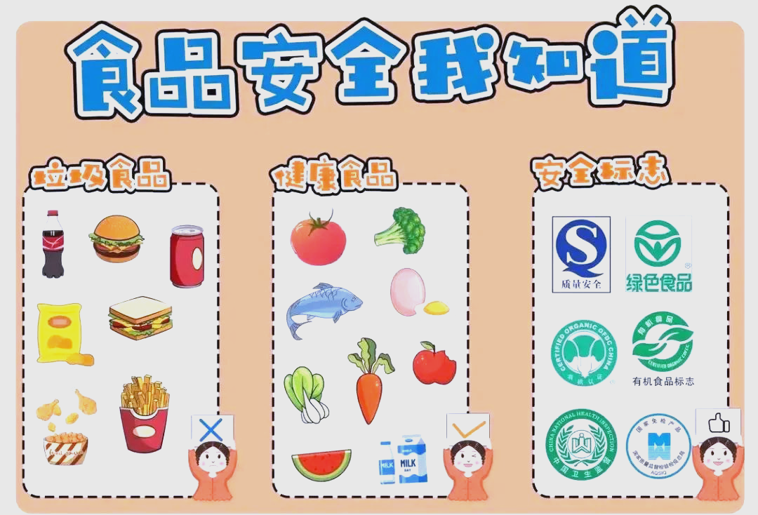 德清县乾元镇第二幼儿园暑期食品安全宣传指南
