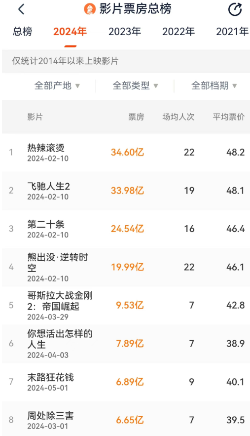 章子怡,公开质问!