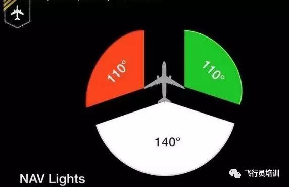 飞机航行灯基本使用规则
