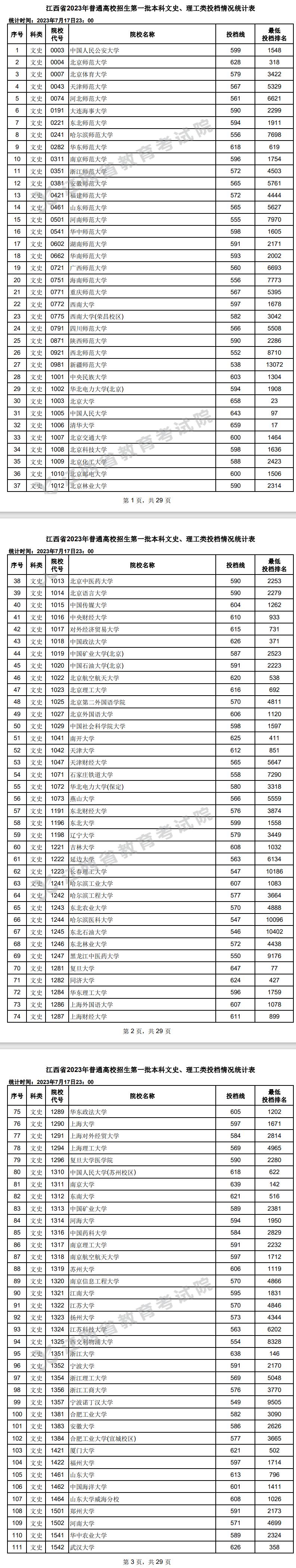 江西一本大学分数线图片