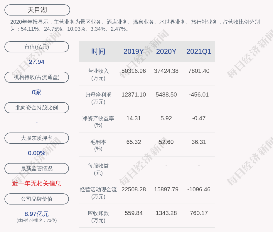 天目湖:股东史耀锋计划减持时间已过半,尚未减持公司股份