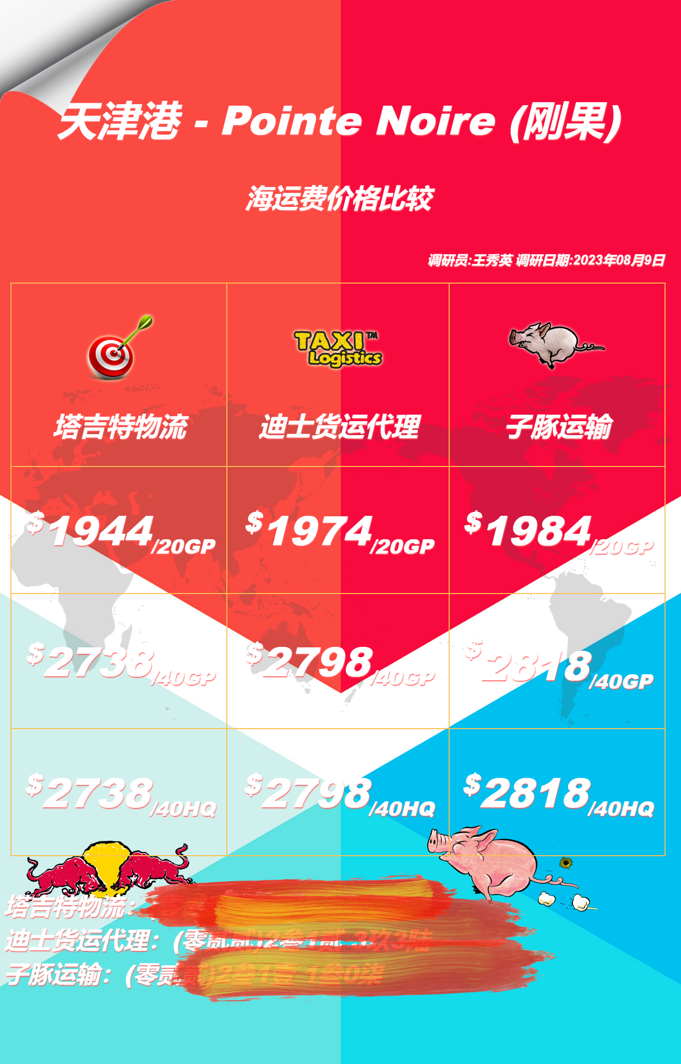 天津港到刚果02pointe noire02最快的船