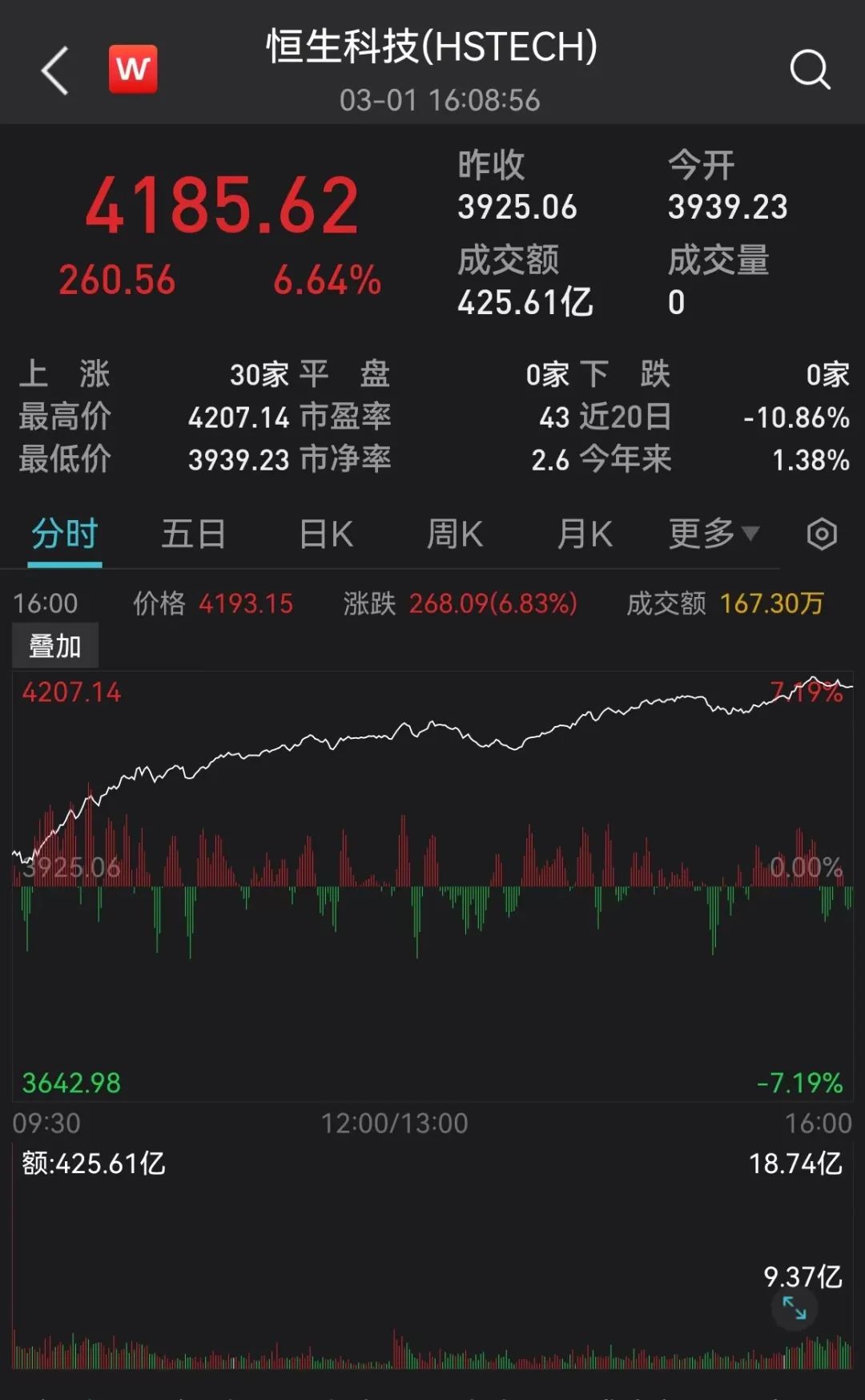 vue全家桶 ssr koa2全栈开发美团网