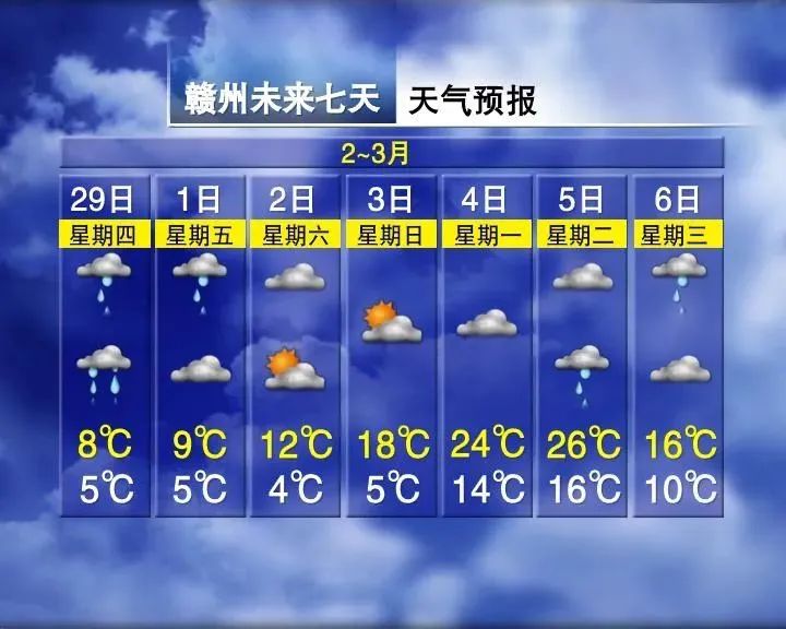 万州区天气预报天气大全