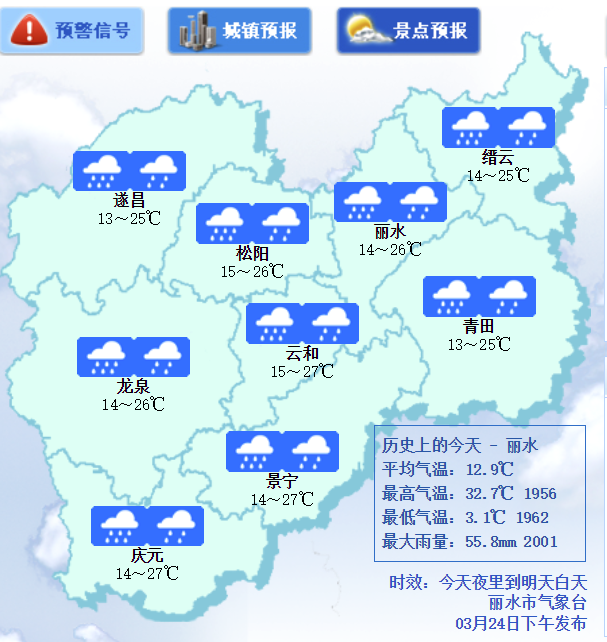 中到大雨,局部暴雨,丽水天气开始反转啦