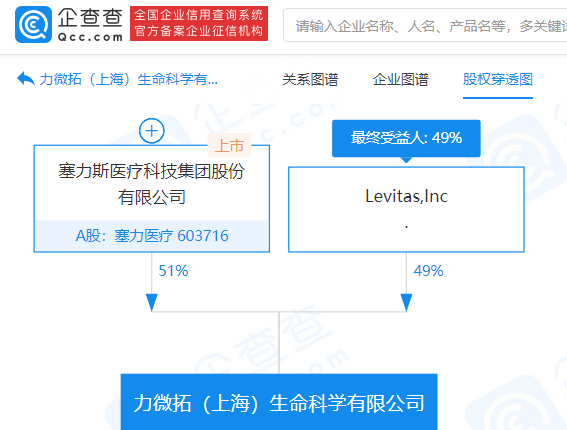 塞力醫療參股成立生命科學公司,持股51%