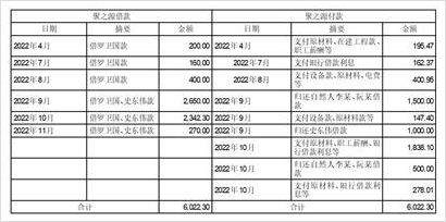 天域生態環境股份有限公司關於回覆上海證券交易所監管工作函的公告