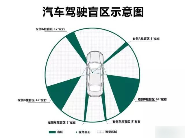 摄像头盲区图解图片