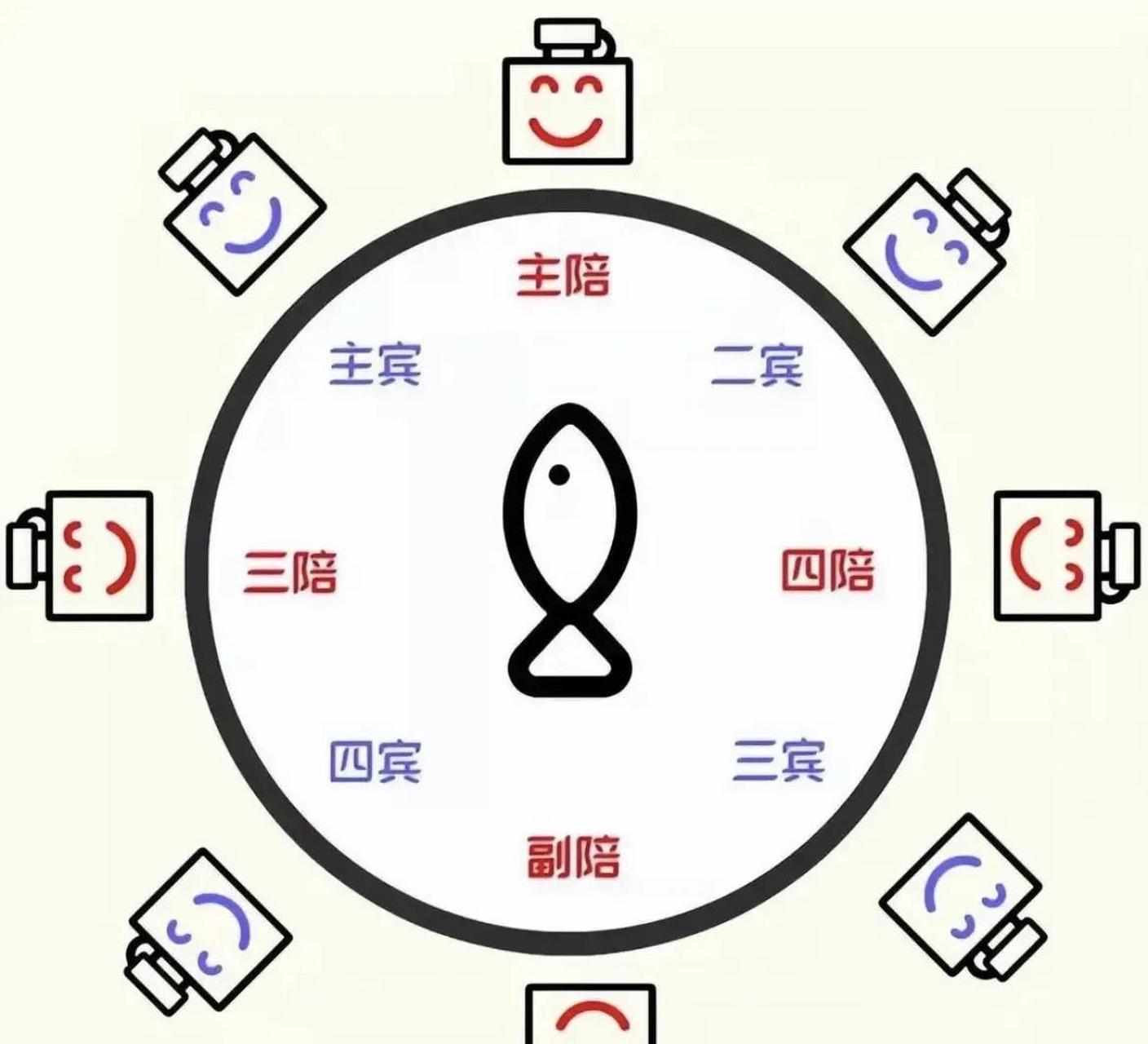 1,向上级敬酒时,要走到他所在的位置,不可以隔着酒桌来敬酒.