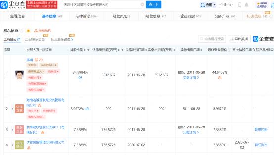 企查查中历史被执行人是什么意思（企查查历史失信记录） 第4张