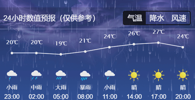 唐山未来15天天气预报在线 唐山未来15天天气预报在线