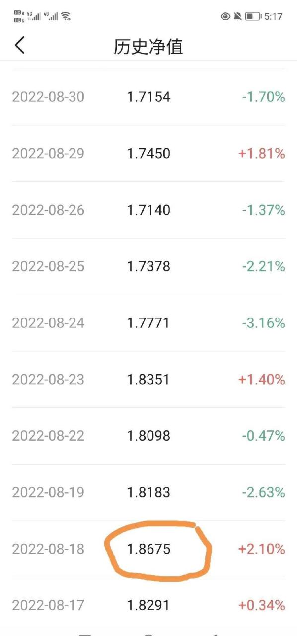 自从去年八月份以来,到今日为止,光伏etf(515790)已经下跌了百分之三