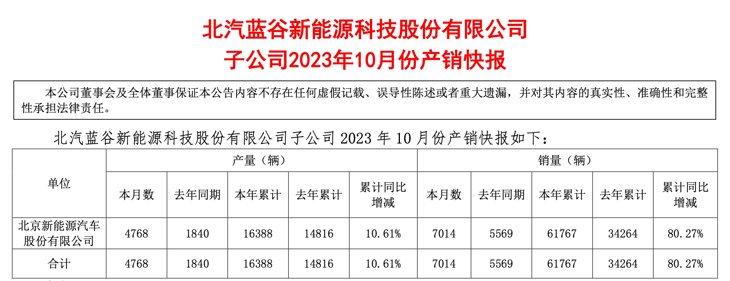 北汽蓝谷前三季度亏损收窄,三年内两定增能否重回主流赛道?