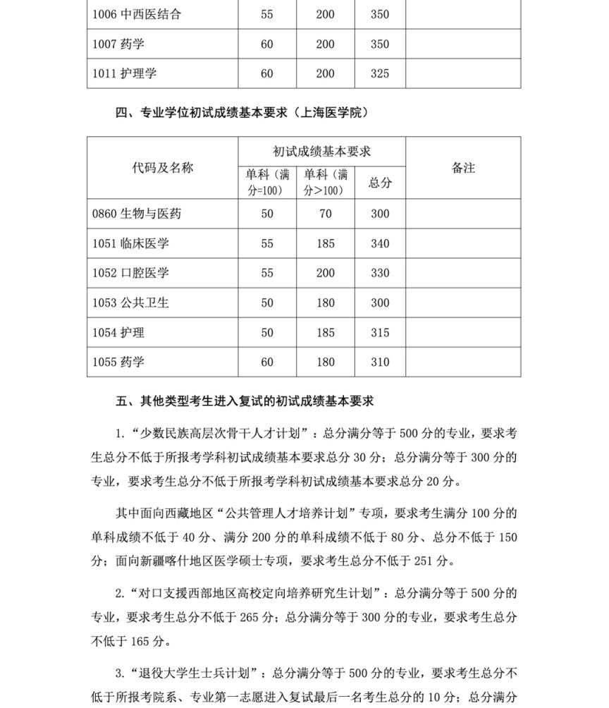 复旦大学复试线图片