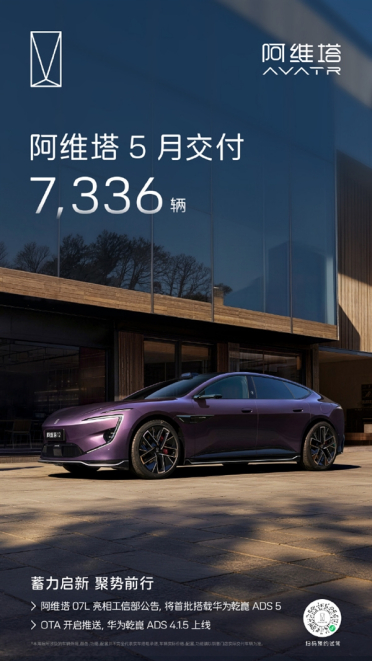 阿维塔5月交付7336辆 创年内新高
